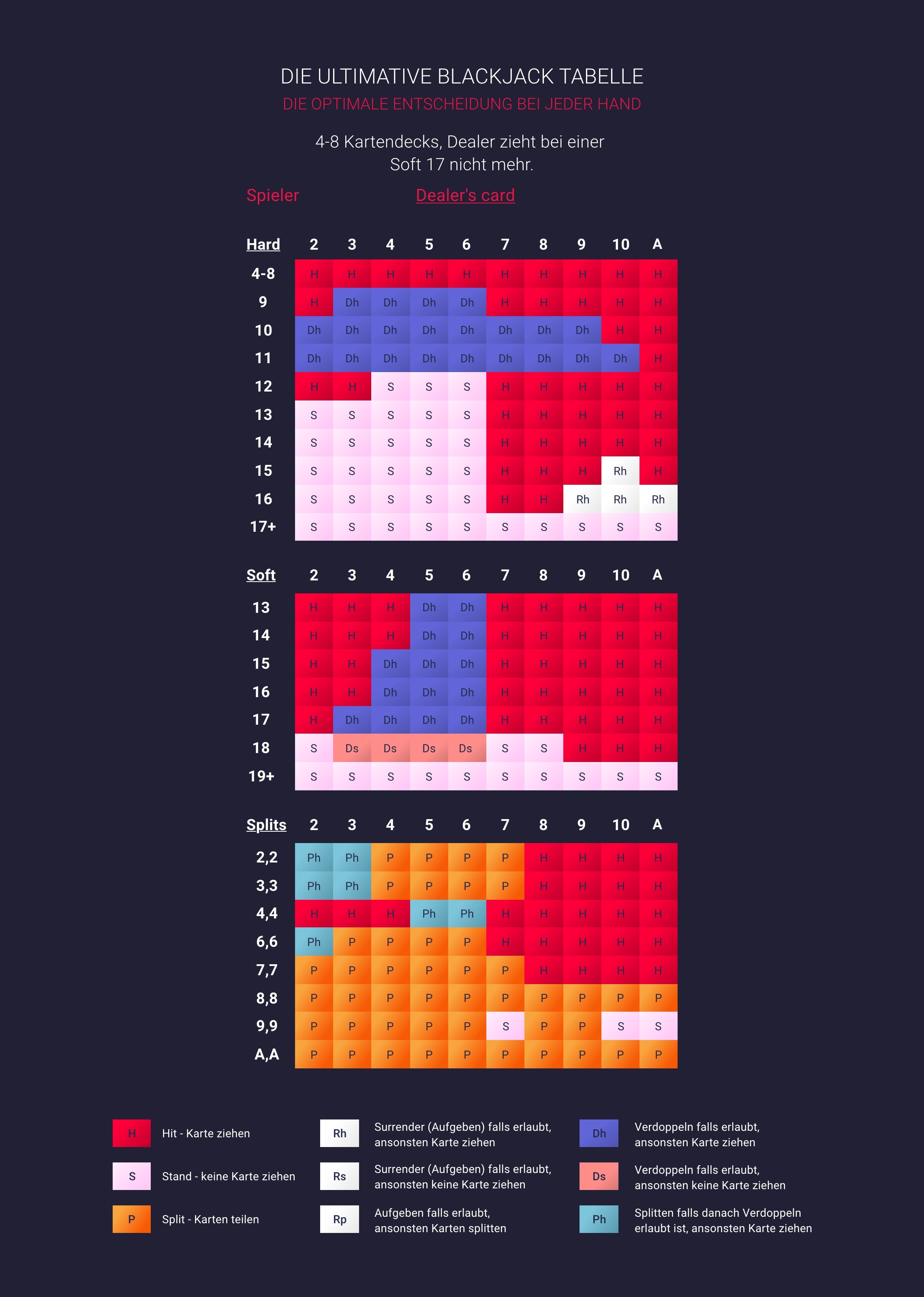 blackjack chart