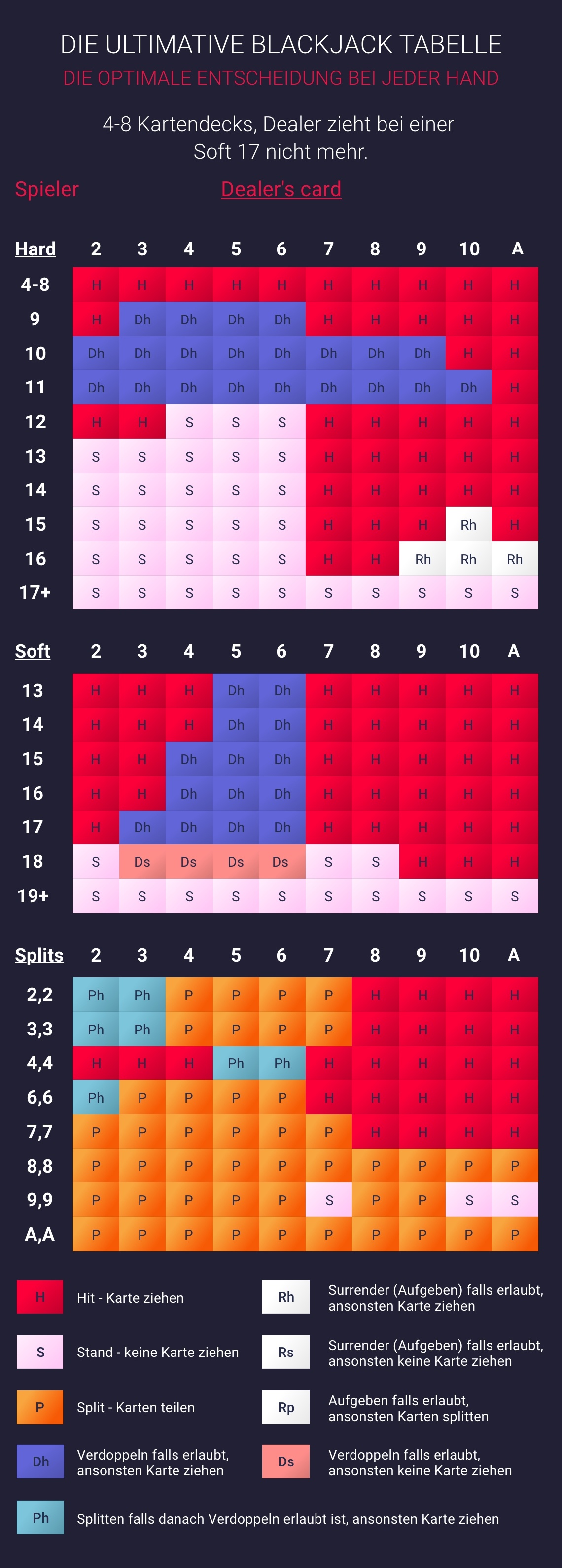 blackjack chart