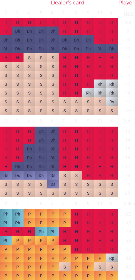 Las Matemáticas del Blackjack