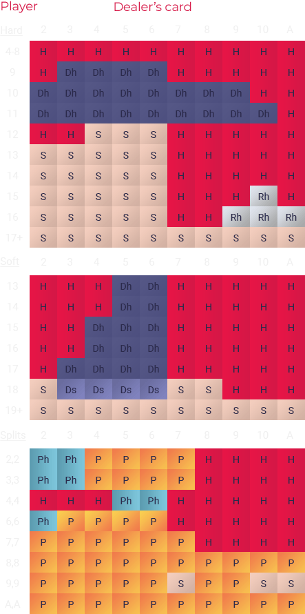 Blackjack Money Management Chart