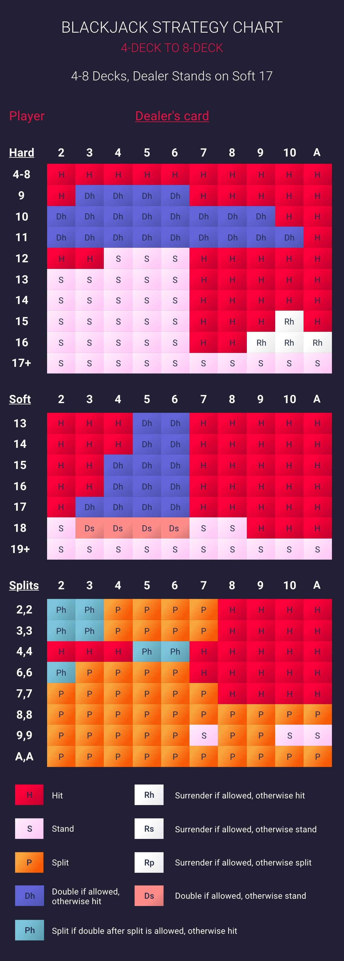 blackjack chart